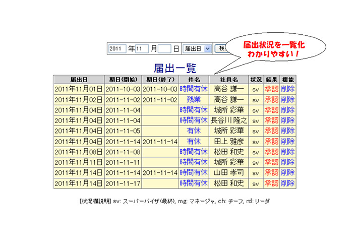 キャプチャ：日報システムの機能