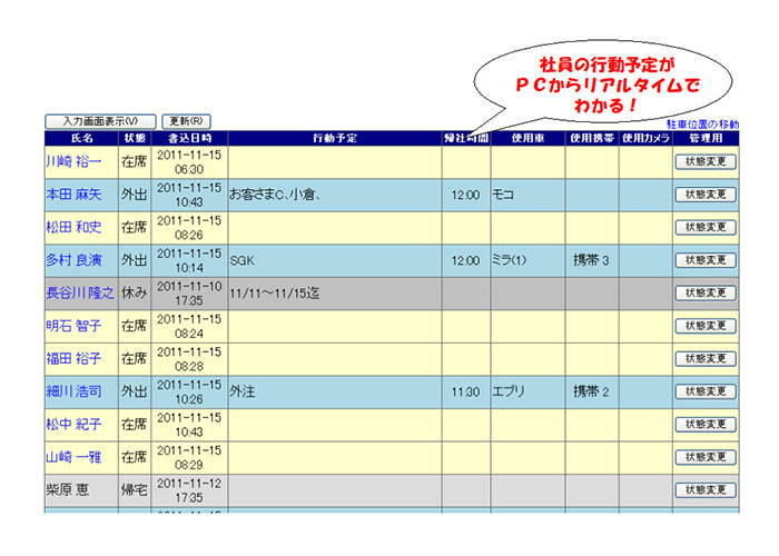 キャプチャ：日報システムの機能