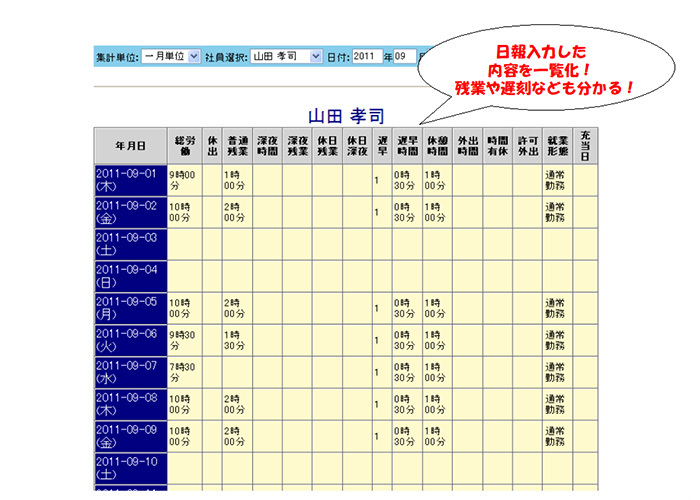 キャプチャ：日報システムの機能